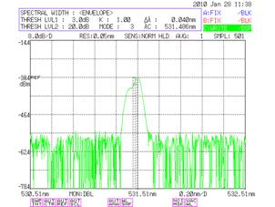 532nm laser