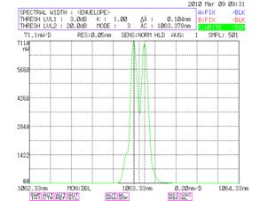 1064nm laser