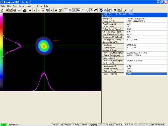 Beam profiler