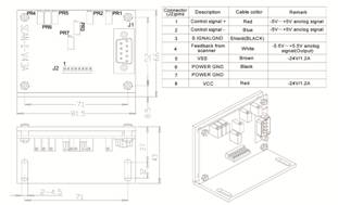 SCN802 Dimension Drawing for AMP