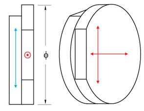 Waveplate