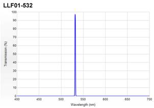 532nm filter