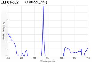 532nm filter