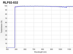 532nm filter