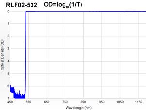 532nm filter