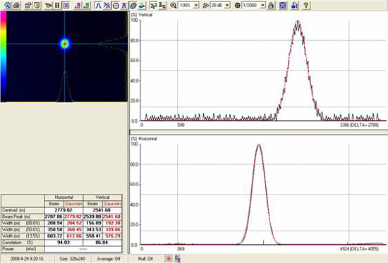 Beam Profile Test