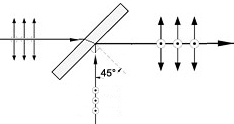 Polatization Beam Splitter