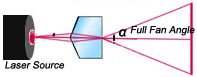 Laser Line Generator Lens, Powell Lens