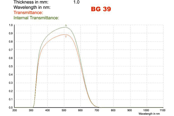 BG39 Filter