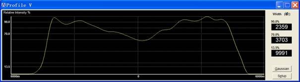 Laser Line Generator Lens, Powell Lens