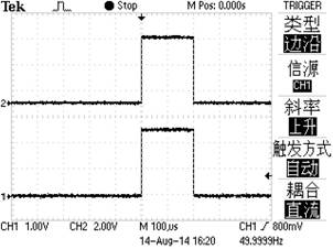 50Hz, 200μs Pulse