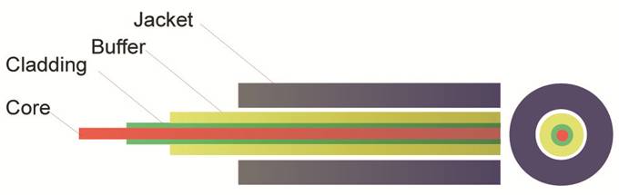 Fiber-optic cables