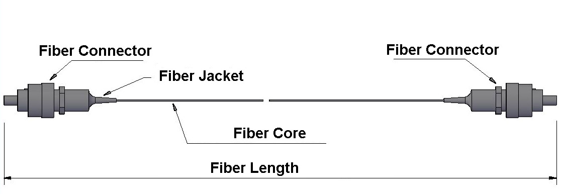 Fiber-optic cables