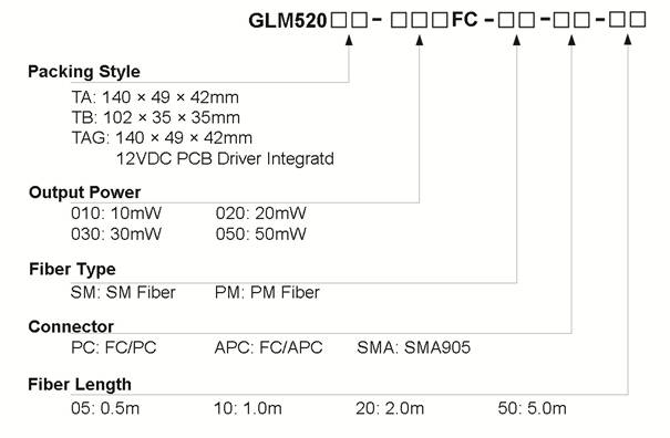 520nm Green Diode Laser with SM/PM Fiber Coupled