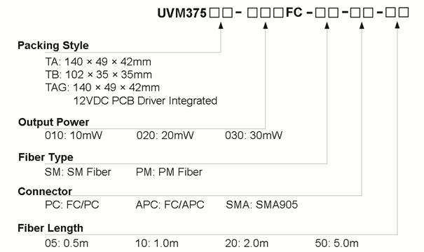 375nm UV Diode Laser with SM/PM Fiber Coupled