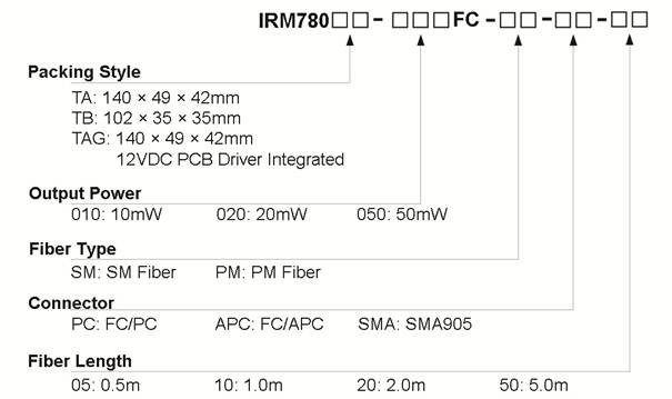 780nm Infrared Diode Laser with SM/PM Fiber Coupled