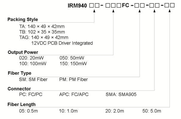 940nm Infrared Diode Laser with SM/PM Fiber Coupled