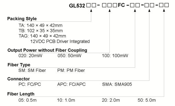 532nm Green DPSS Laser with SM/PM Fiber Coupled