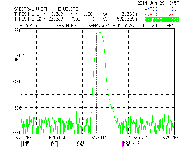 532nm Raman Laser