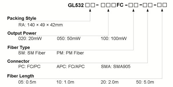 532nm Raman Laser with SM/PM Fiber Coupled