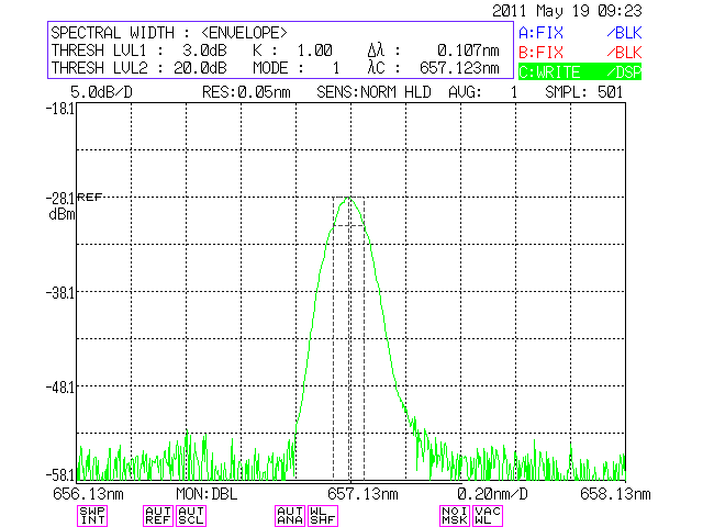 658nm Raman Laser