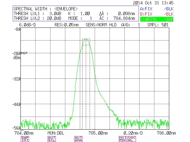 785nm Raman Laser