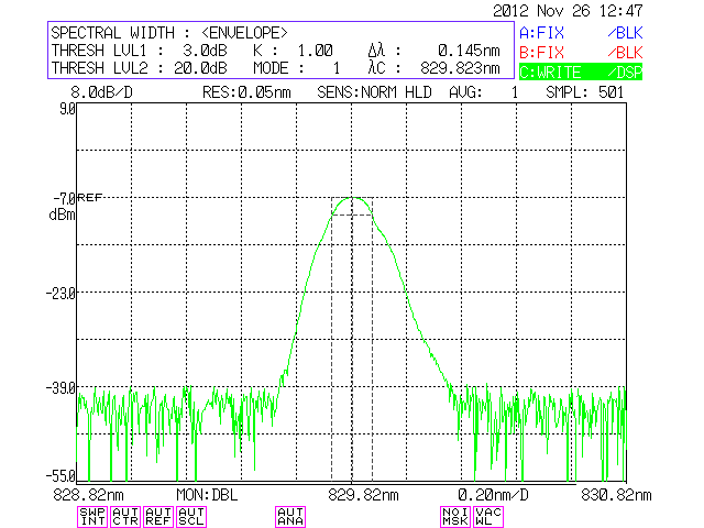 830nm Raman Laser