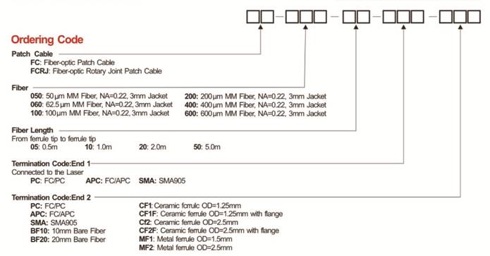 Fiber-optic cables, ordering Code