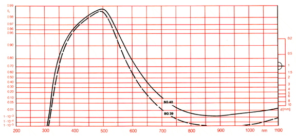 Infrared Laser Filter